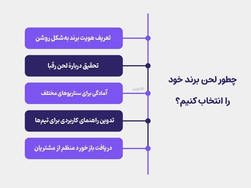 راهنمای انتخاب انواع لحن برند