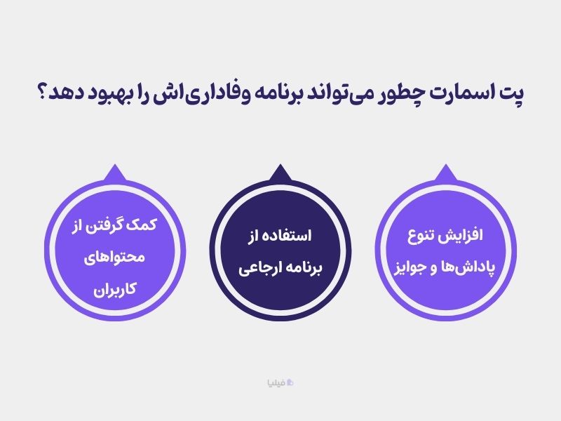 ایده هایی برای بهبود باشگاه مشتریان PetSmart