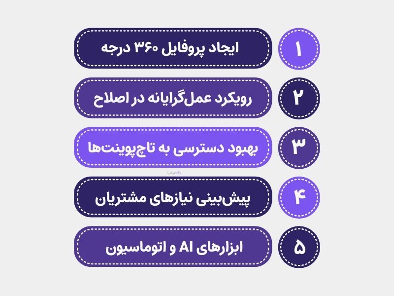 نحوه بهینه‌سازی تاچ پوینت ها برای مشتریان