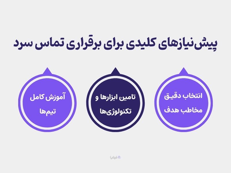 پیش‌نیازهای کلیدی برای موفقیت در تماس سرد