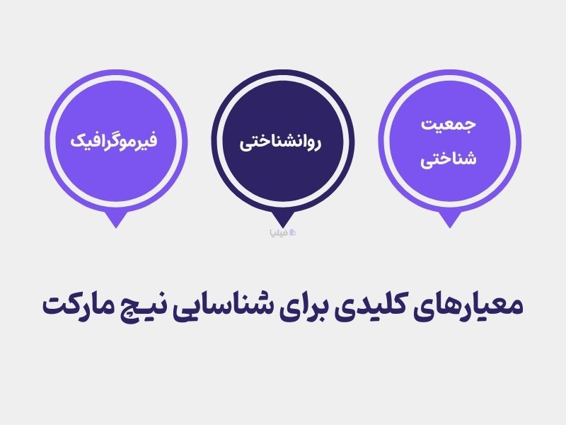 معیارهای کلیدی برای شناسایی نیچ مارکت