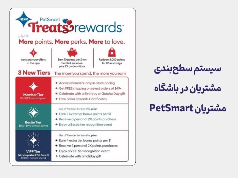سطح بندی مشتریان در برنامه وفاداری PetSmart