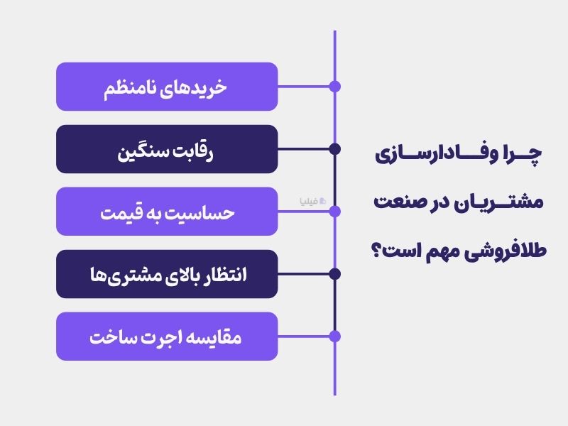 چرا وفادارسازی مشتریان طلافروشی مهم است؟