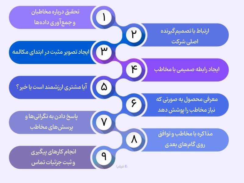 نکاتی درباره تماس سرد