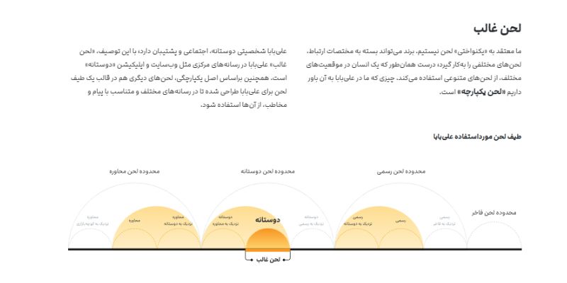 برند بوک علی بابا