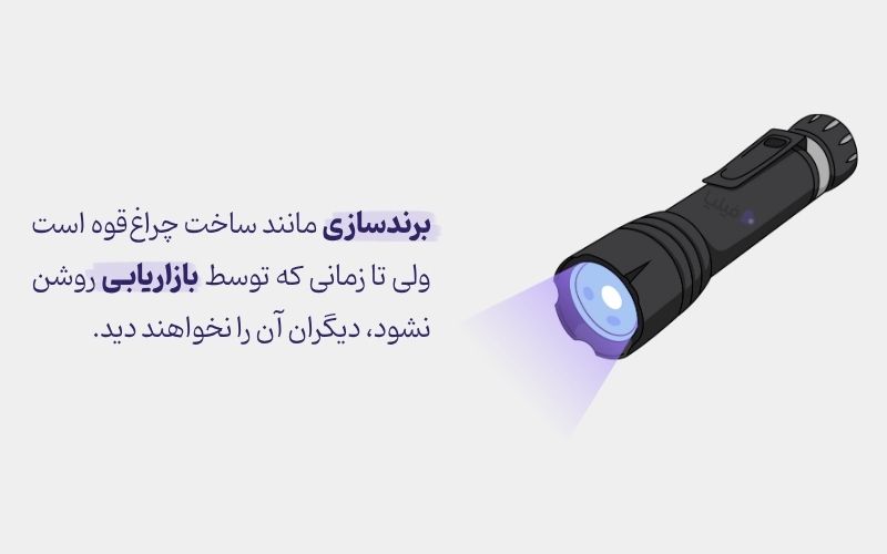 ارتباط متقابل برندسازی و مارکتینگ