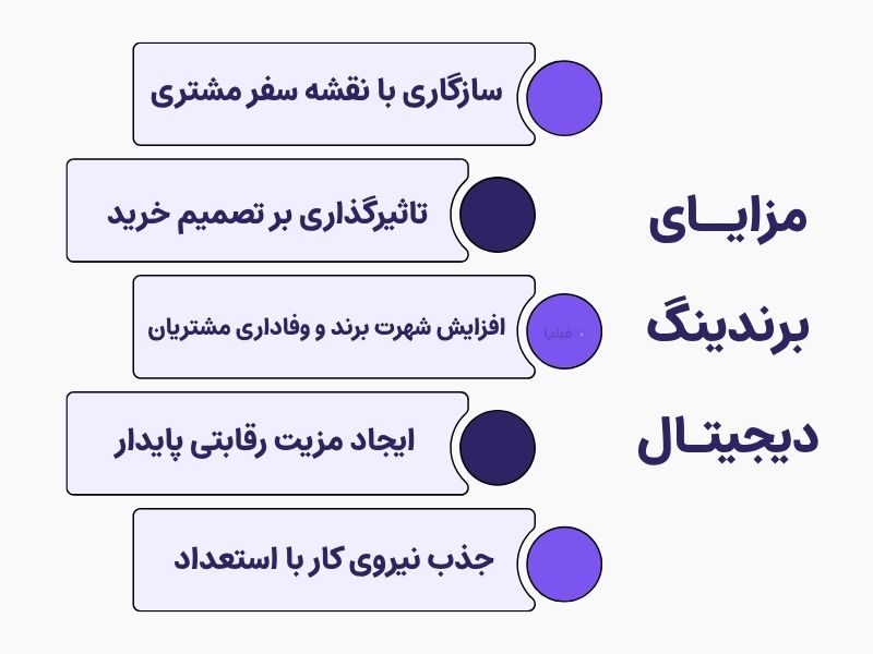 مزایای دیجیتال برندینگ