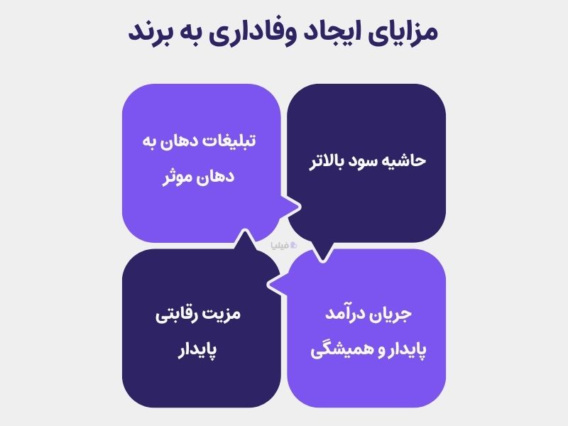 مزایای وفاداری برند