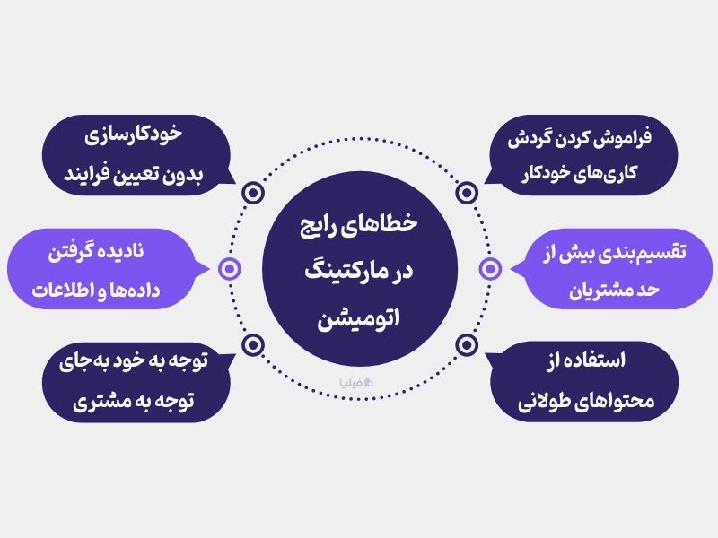 خطاهای رایج در مارکتینگ اتومیشن