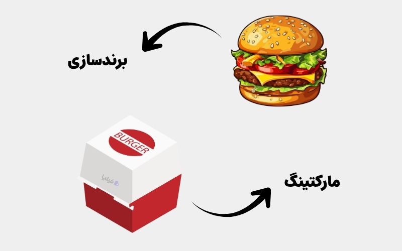 نگاهی به تفاوت مارکتینگ و برندینگ