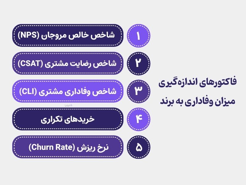 اندازهگیری میزان وفاداری به برند