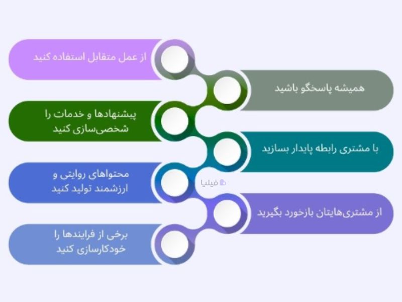 بهترین استراتژی های بازاریابی رابطه ای
