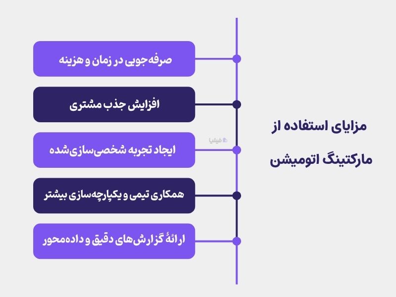 مزایای استفاده از مارکتینگ اتومیشن