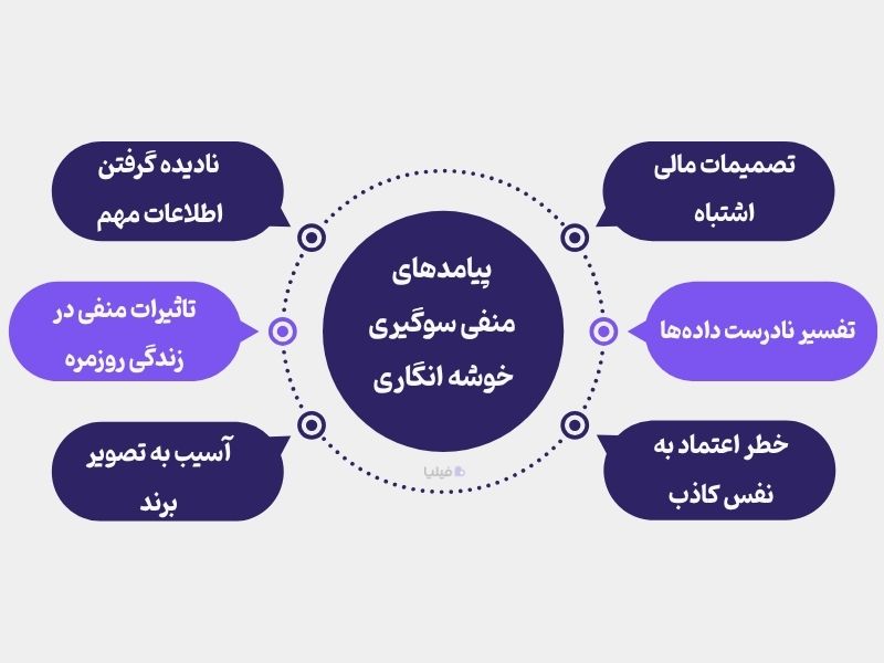 پیامدهای منفی سوگیری خوشه انگاری 