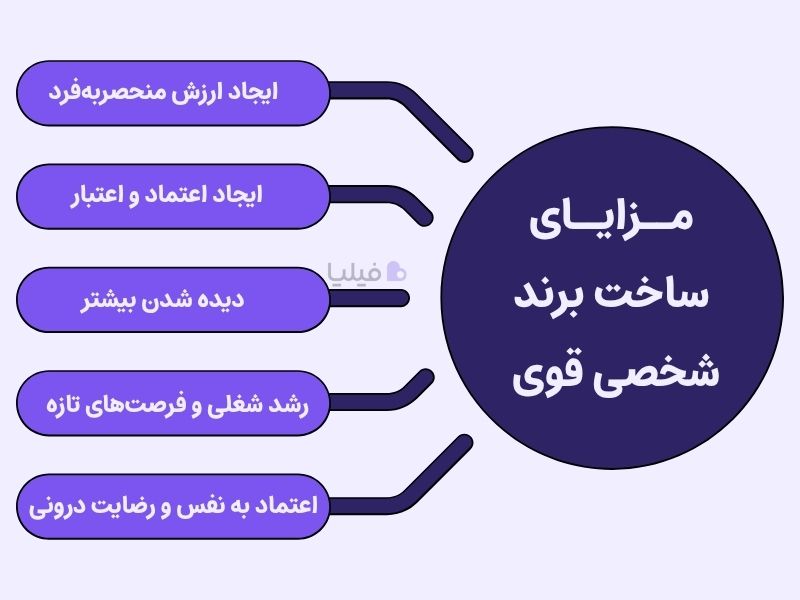 مزایای برندینگ شخصی چیست؟