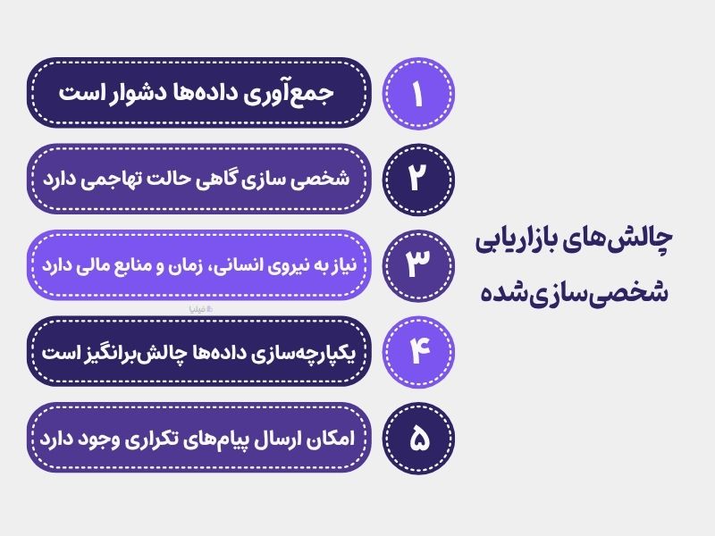 چالشهای بازاریابی شخصی سازی شده