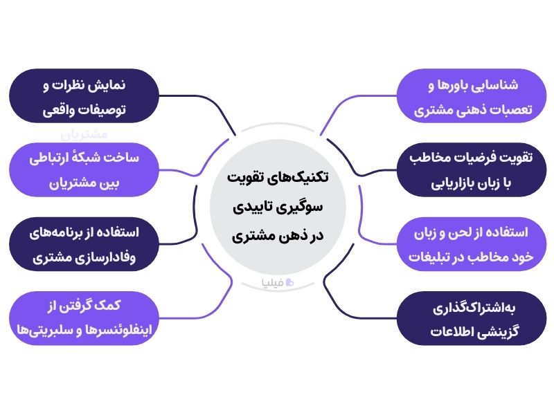 تکنیک‌های تقویت سوگیری تاییدی در ذهن مشتری