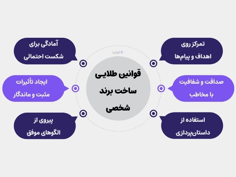 قوانین طلایی برای برندینگ شخصی