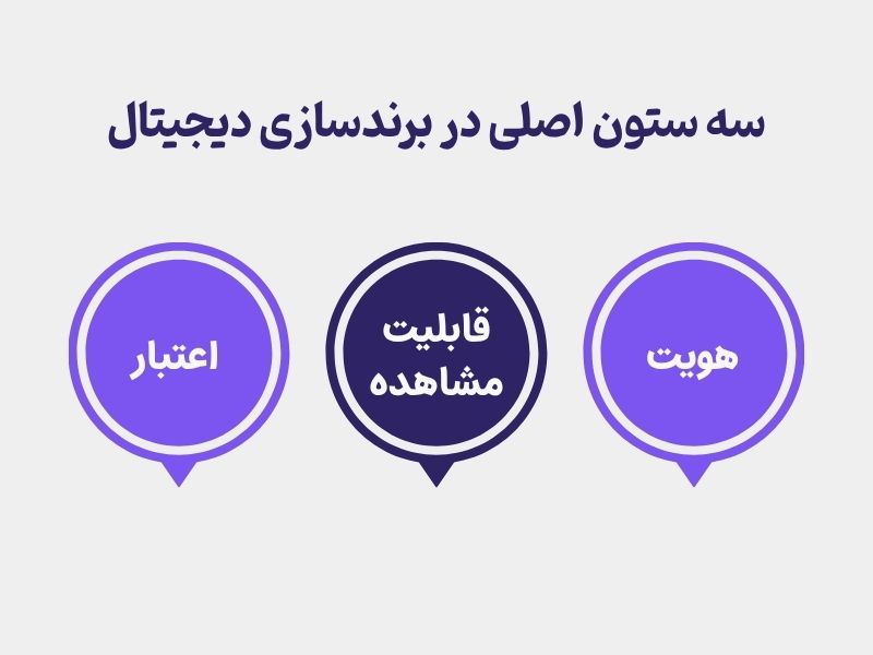 سه ستون اصلی در دیجیتال برندینگ