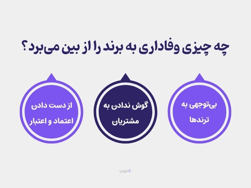 چه چیزی وفاداری به برند را از بین میبرد؟