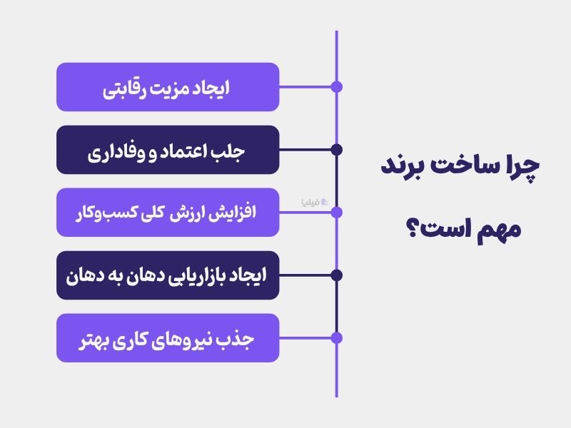 چرا برندسازی مهم است؟ 