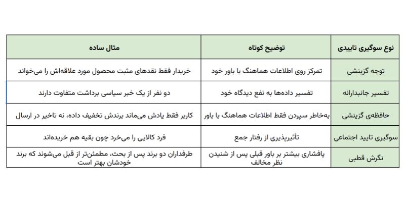 آشنایی با انواع سوگیری تاییدی