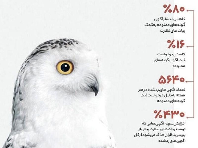 جلوگیری از خرید و فروش حیوانات در دیوار نمونه بارز مسئولیت اجتماعی شرکت ها است