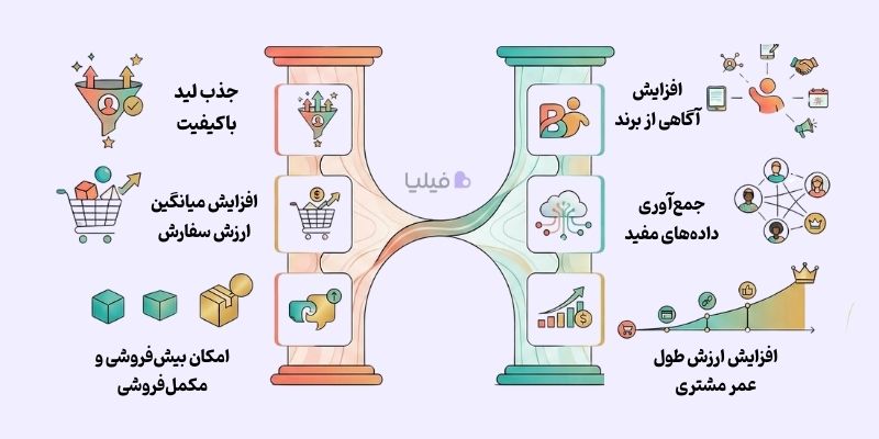 مزایای کمپین بلک فرایدی