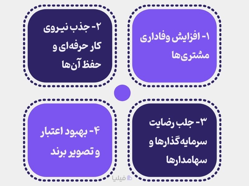 مزایای اجرای مسئولیت اجتماعی برند یا CSR چیست؟
