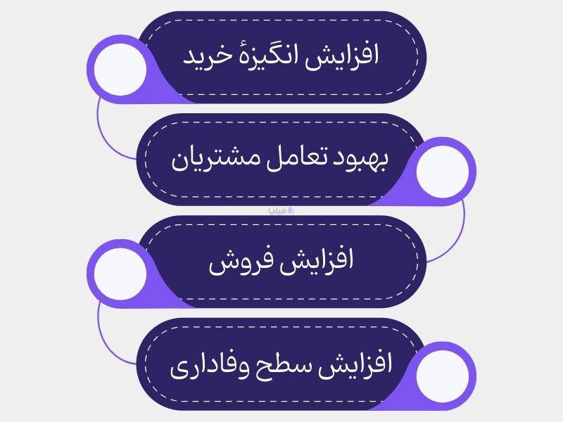 مزایای استفاده از اثر کمیابی در بازاریابی و فروش