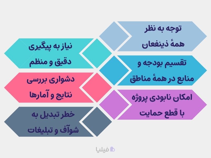 چالش‌های پیش روی مسئولیت اجتماعی یا CSR چیست