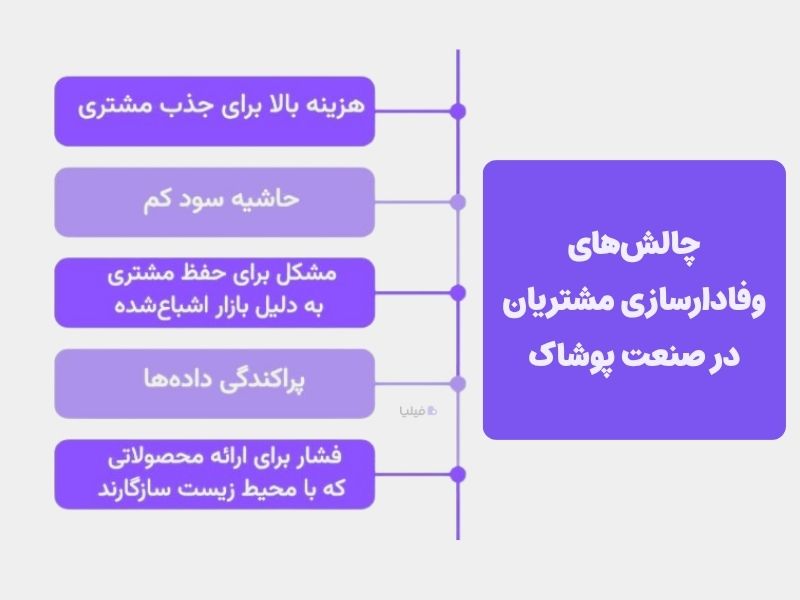 چالش های پیش روی فروشگاه‌های مد و پوشاک