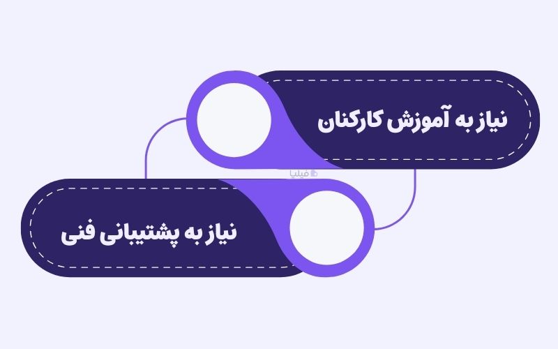 چالش‌های صندوق فروشگاهی پوشاک