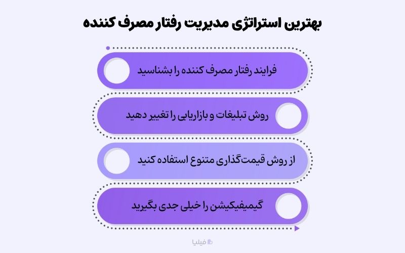 بهترین استراتژی برای مدیریت رفتار مصرف کننده