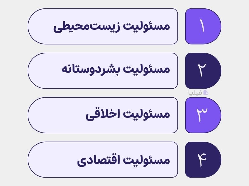 انواع مسئولیت اجتماعی شرکت ها