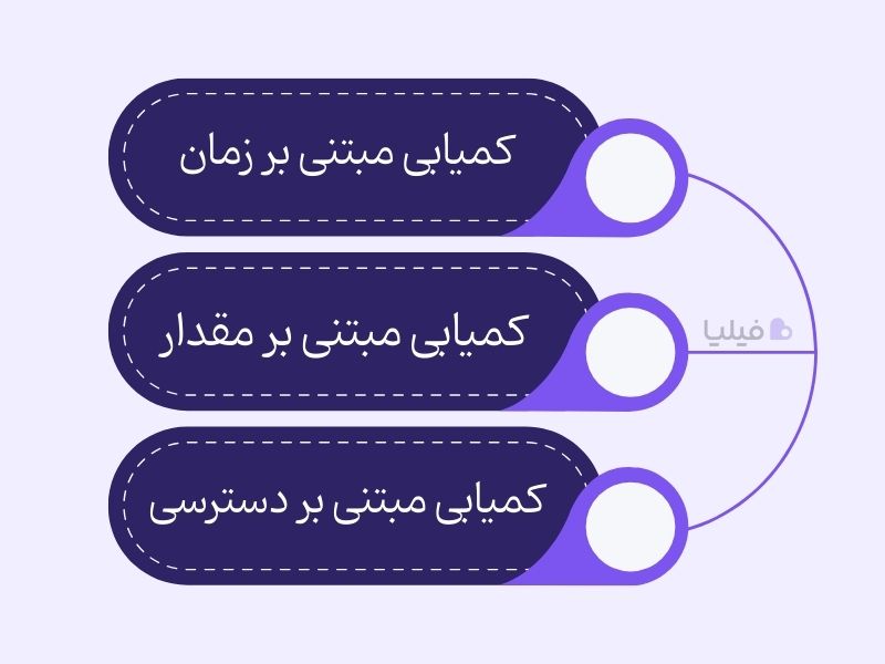 انواع اصل کمیابی در بازاریابی و فروش