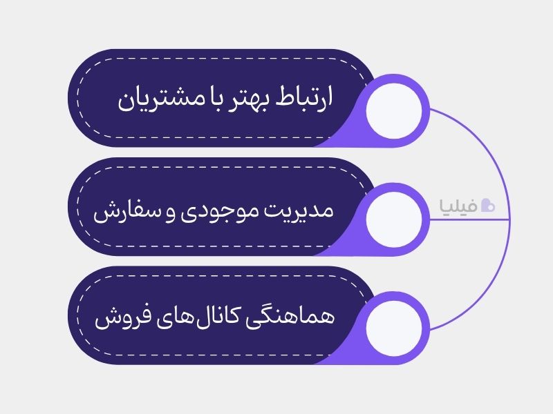 چرا صندوق فروشگاهی پوشاک مهم است؟