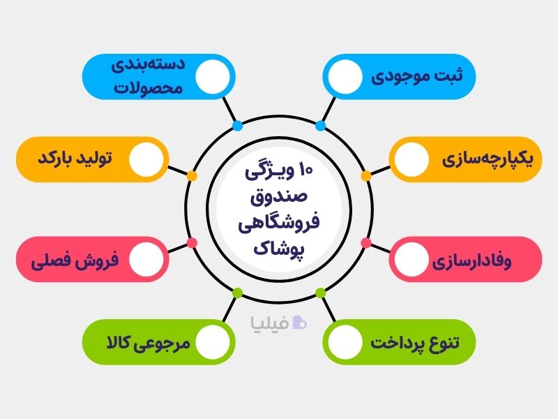 ۱۰ ویژگی مهم صندوق فروشگاهی پوشاک 