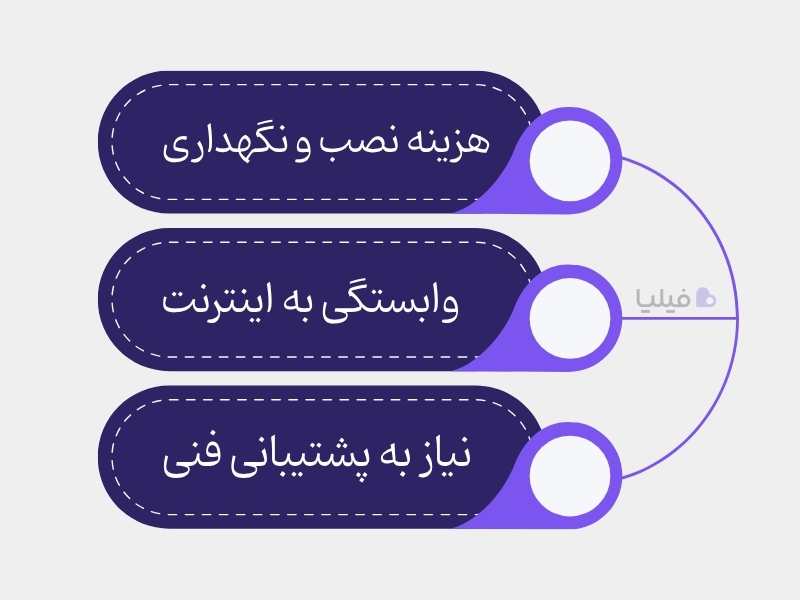 چالشهای صندوق فروشگاهی رستوران چیست؟