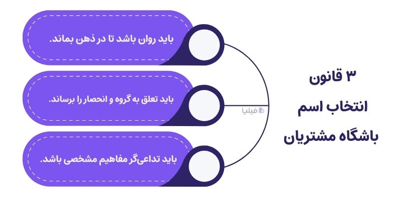 قوانین انتخاب اسم برای باشگاه مشتریان