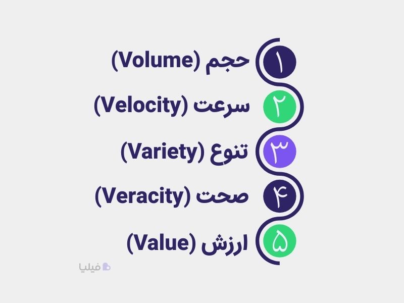 ۵ ویژگی کلیدی کلان داده ها