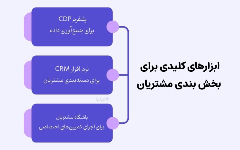 بهترین ابزارها برای بخش بندی مشتریان