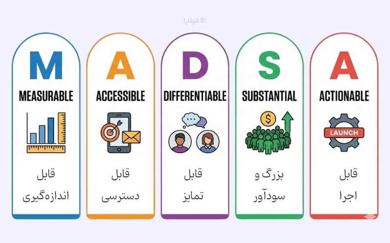مدل MADSA در دسته بندی مشتریان