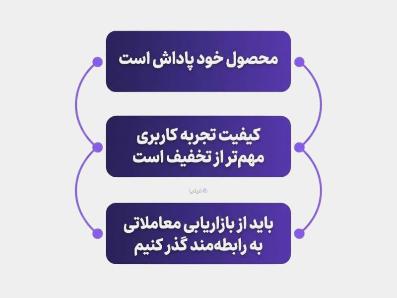 باورهای نتفلیکس درباره وفاداری مشتریان