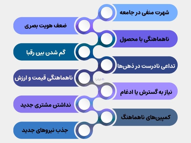 چک لیست ریبرندینگ