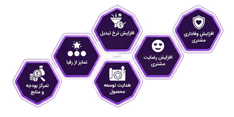 مزایای مدل STP چیست؟