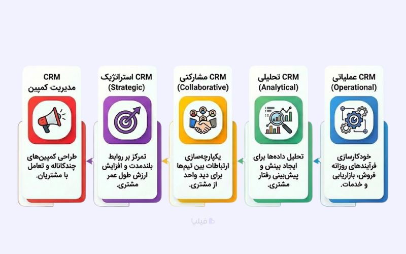انواع CRM بر اساس کاربرد