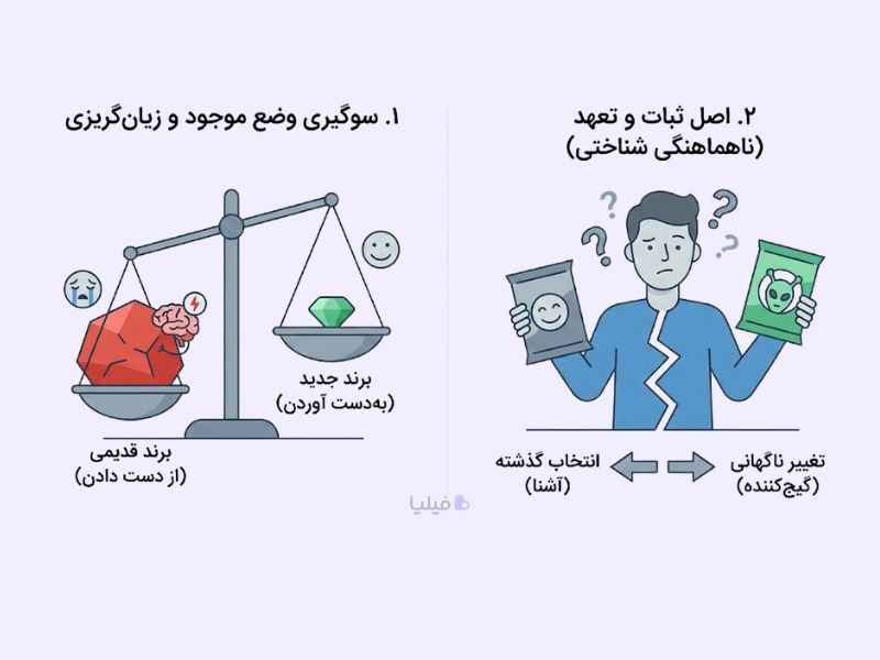 چرا مشتریان و کارمندان در برابر بازسازی برند گارد می‌گیرند؟ 