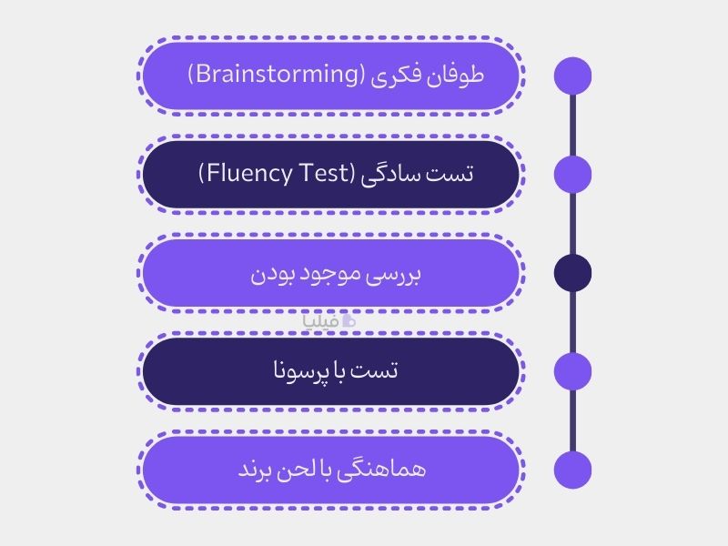 مراحل انتخاب اسم برای باشگاه مشتریان