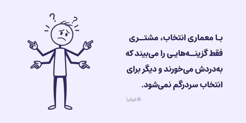 معماری انتخاب چیست؟